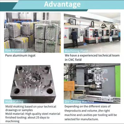 Thị trường nhôm đúc đúc động cơ động cơ tự động Các thành phần cốt lõi cho lò tan